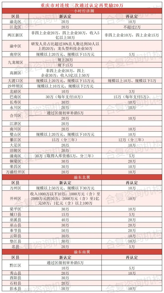 时代的潮流:申报高新技术企业(images 6)