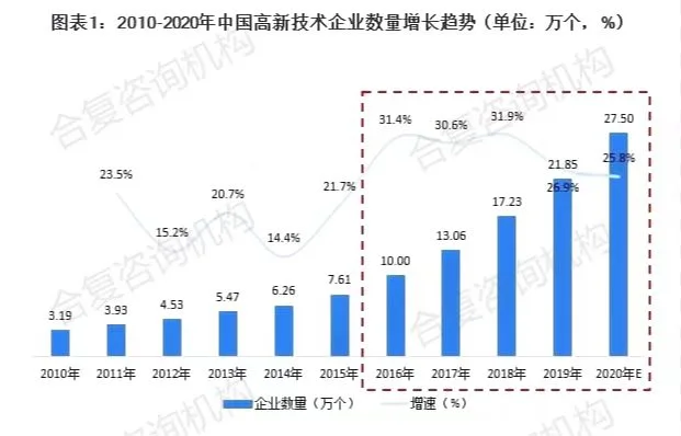 时代的潮流:申报高新技术企业(images 1)