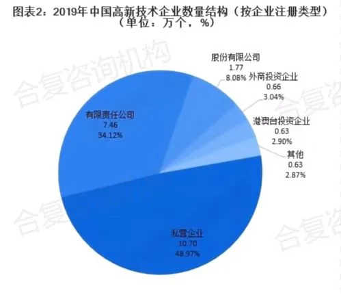 时代的潮流:申报高新技术企业(images 2)
