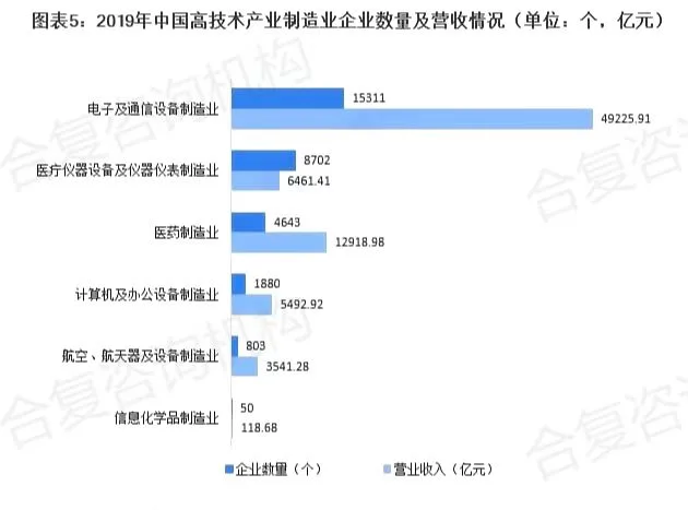 时代的潮流:申报高新技术企业(images 5)