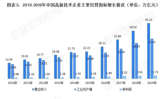 时代的潮流:申报高新技术企业(images 3)