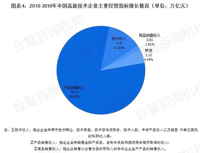 时代的潮流:申报高新技术企业(images 4)