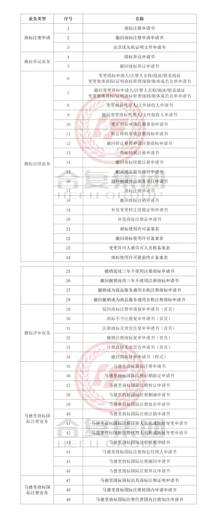速看：这些商标书式修订了！（images 1）