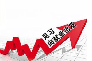 什么是就业见习基地？申请就业见习基地有什么好处？