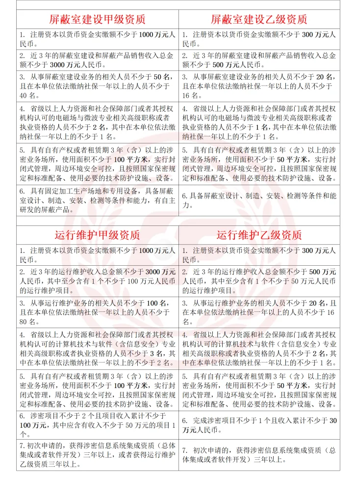 什么是涉密资质？重庆办理涉密资质需要哪些条件及资料？（images 5）