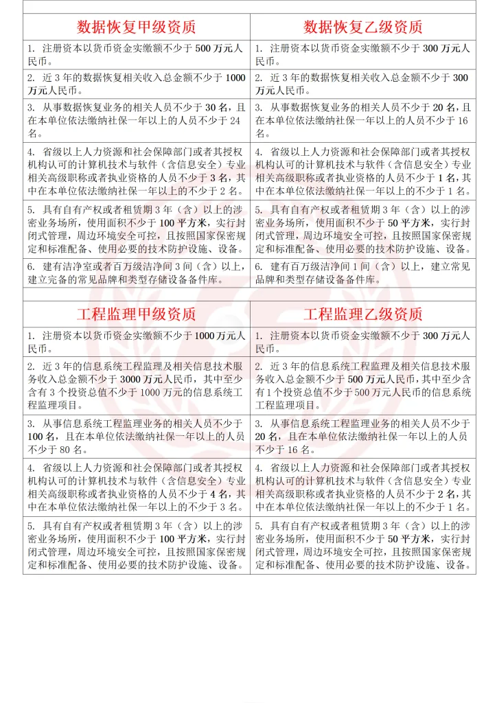 什么是涉密资质？重庆办理涉密资质需要哪些条件及资料？（images 6）