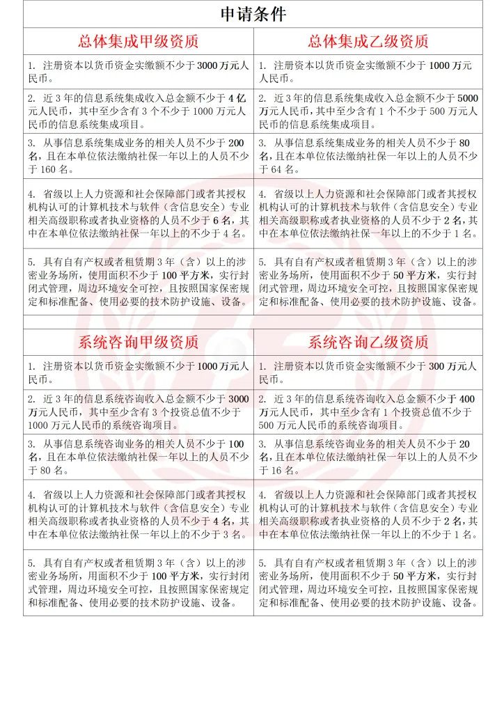 什么是涉密资质？重庆办理涉密资质需要哪些条件及资料？（images 3）
