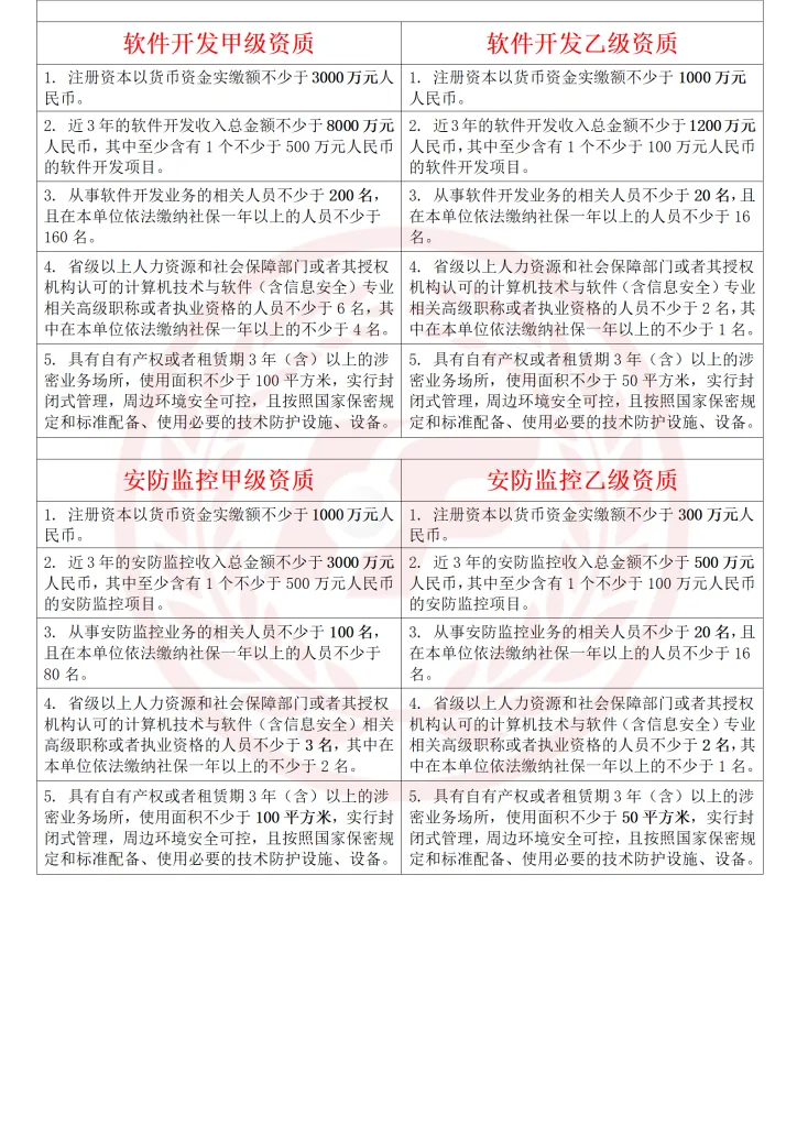 什么是涉密资质？重庆办理涉密资质需要哪些条件及资料？（images 4）