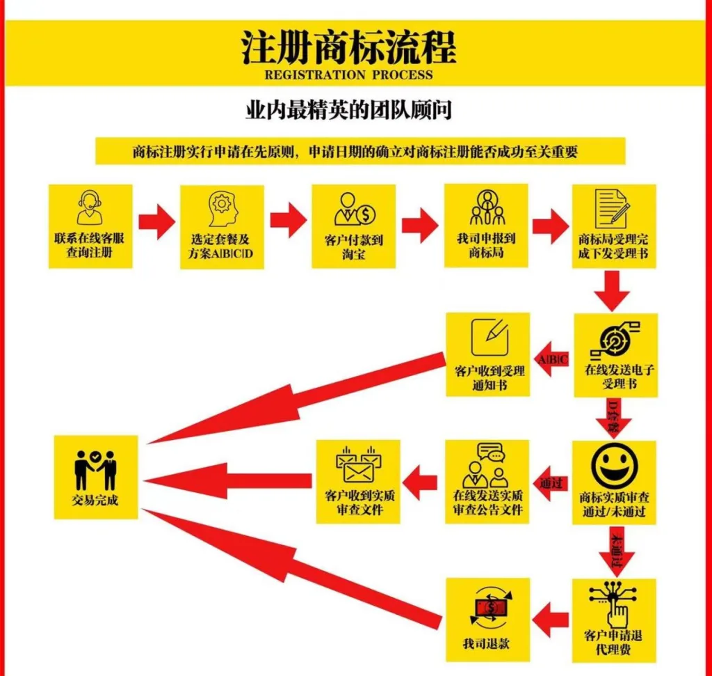 什么是商标?常见行业需要注册哪几类商标?申请商标有什么好处?(images 15)