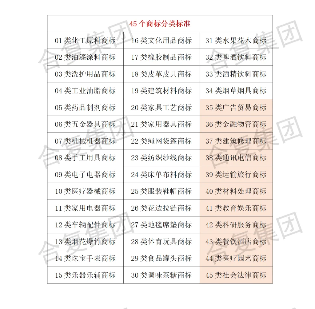 什么是商标?常见行业需要注册哪几类商标?申请商标有什么好处?(images 1)