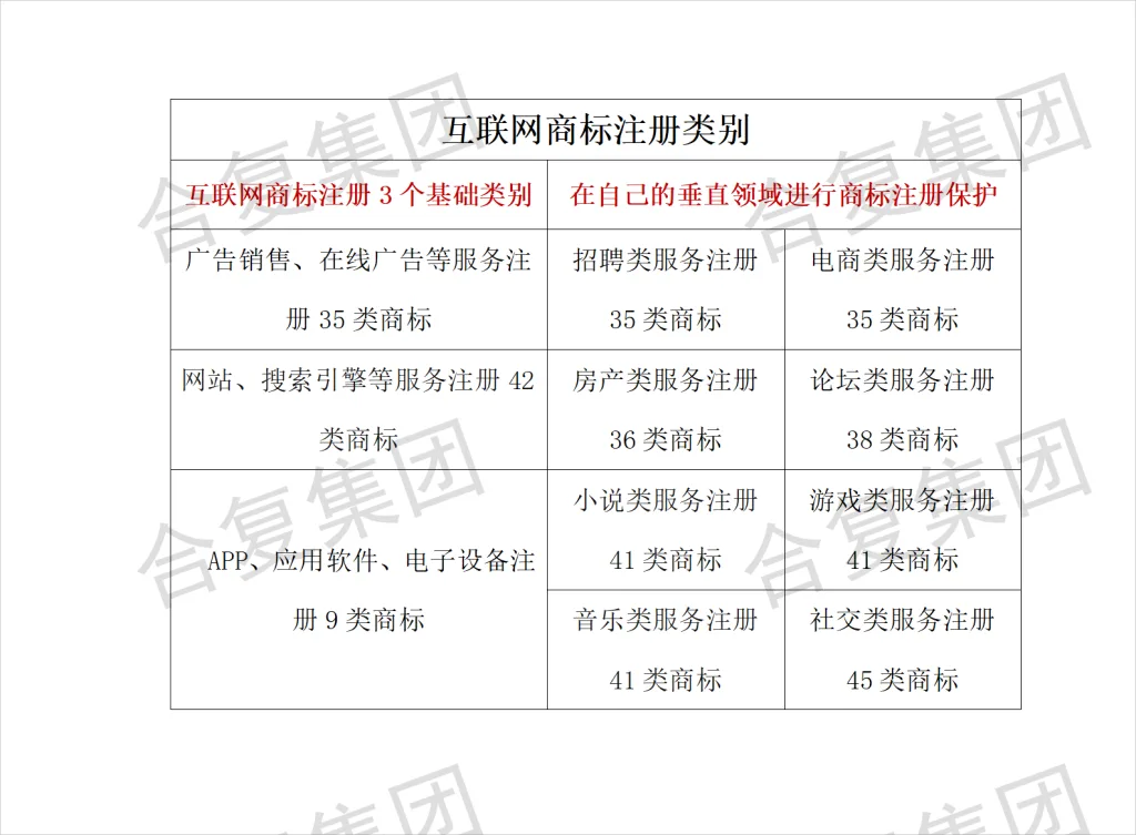 什么是商标?常见行业需要注册哪几类商标?申请商标有什么好处?(images 2)