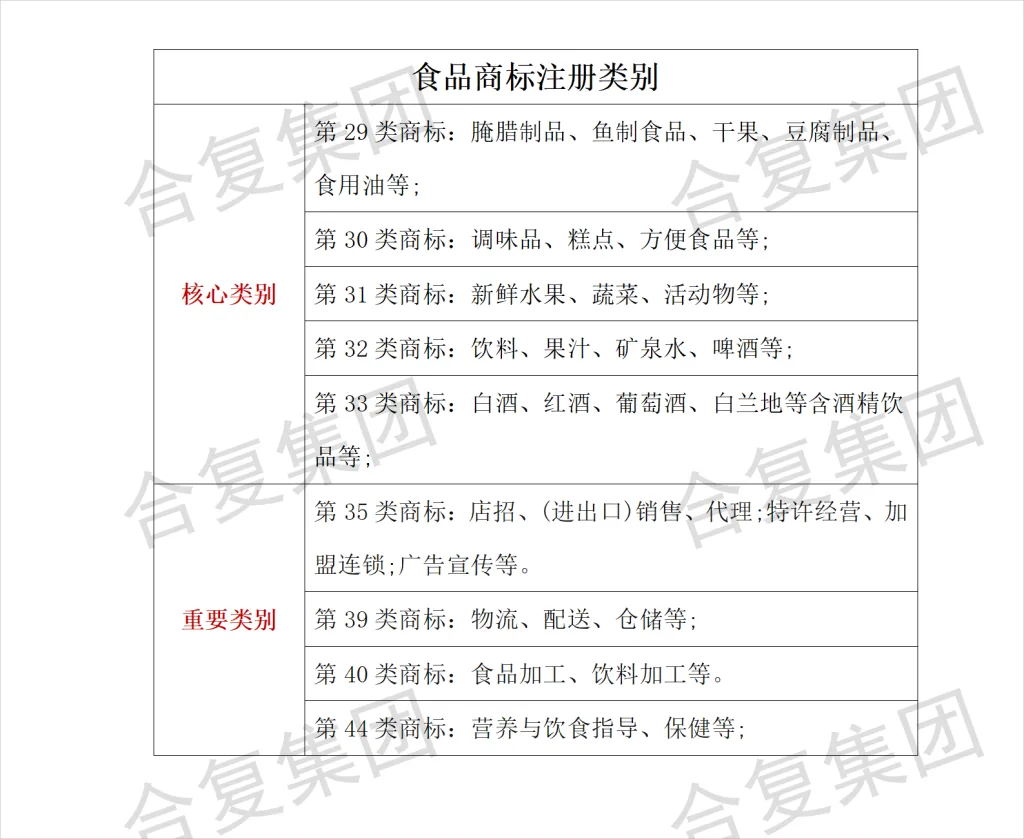 什么是商标?常见行业需要注册哪几类商标?申请商标有什么好处?(images 3)