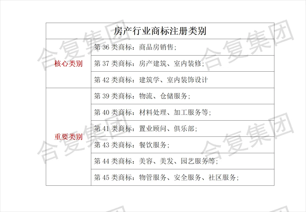 什么是商标?常见行业需要注册哪几类商标?申请商标有什么好处?(images 4)
