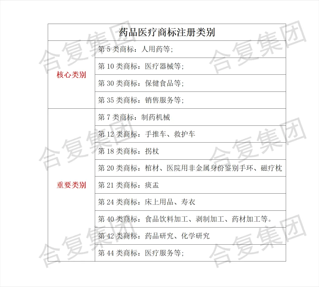 什么是商标?常见行业需要注册哪几类商标?申请商标有什么好处?(images 5)