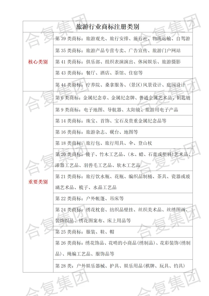 什么是商标?常见行业需要注册哪几类商标?申请商标有什么好处?(images 6)