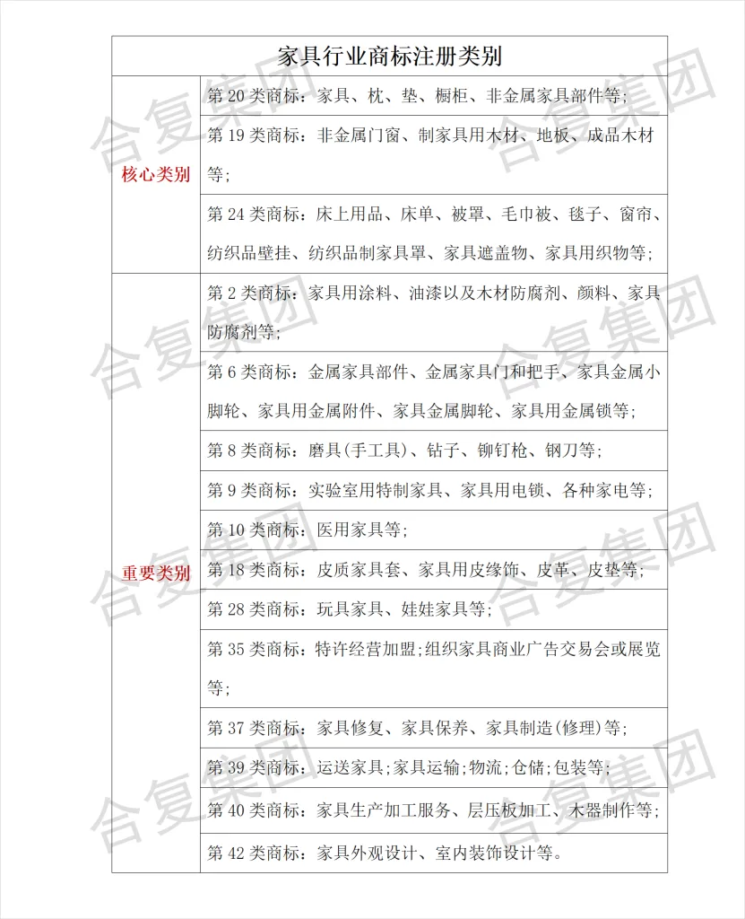 什么是商标?常见行业需要注册哪几类商标?申请商标有什么好处?(images 7)