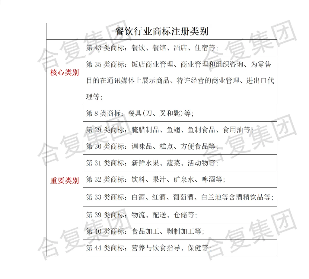 什么是商标?常见行业需要注册哪几类商标?申请商标有什么好处?(images 8)