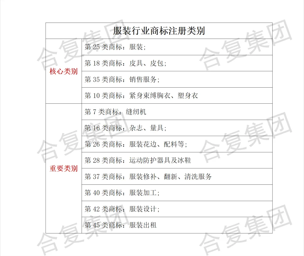 什么是商标?常见行业需要注册哪几类商标?申请商标有什么好处?(images 9)
