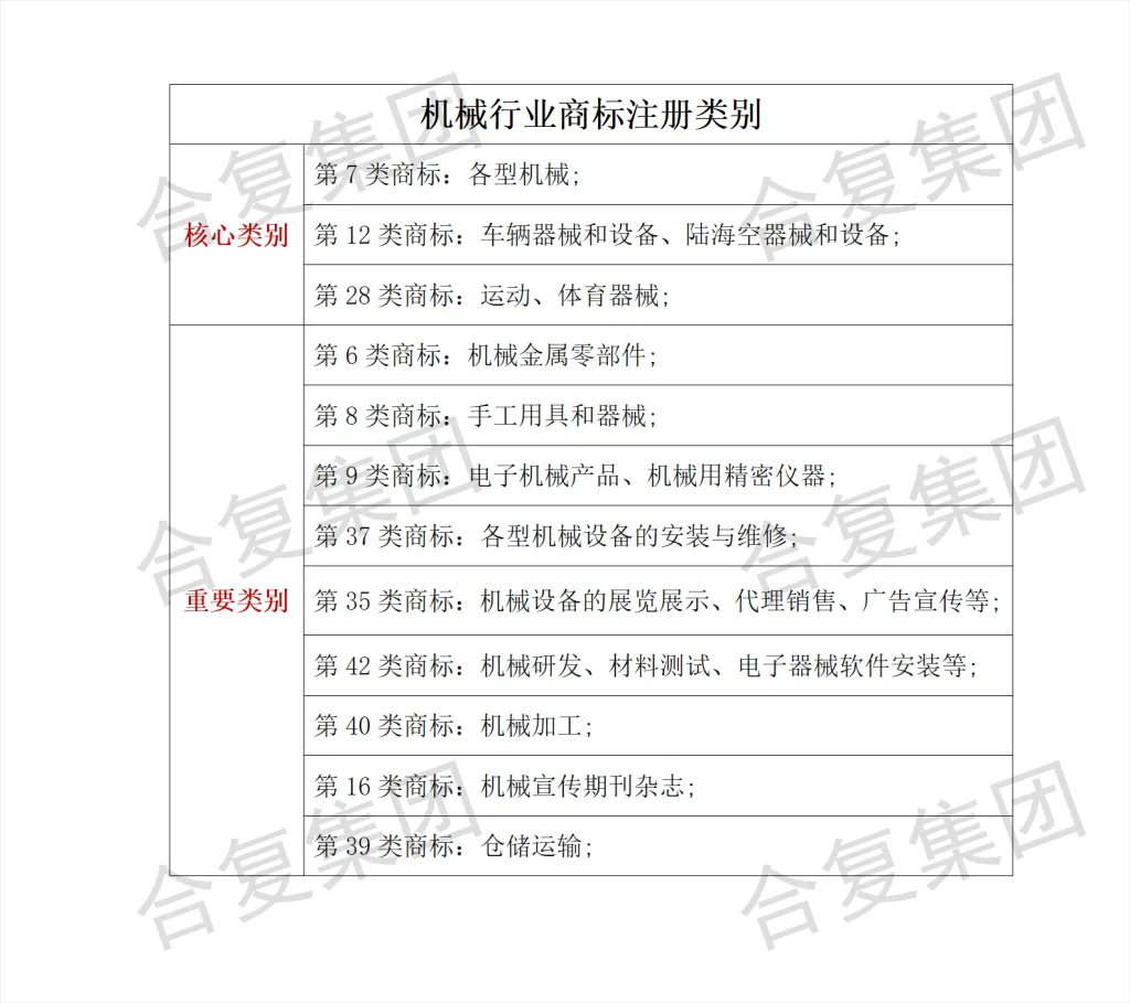 什么是商标?常见行业需要注册哪几类商标?申请商标有什么好处?(images 10)