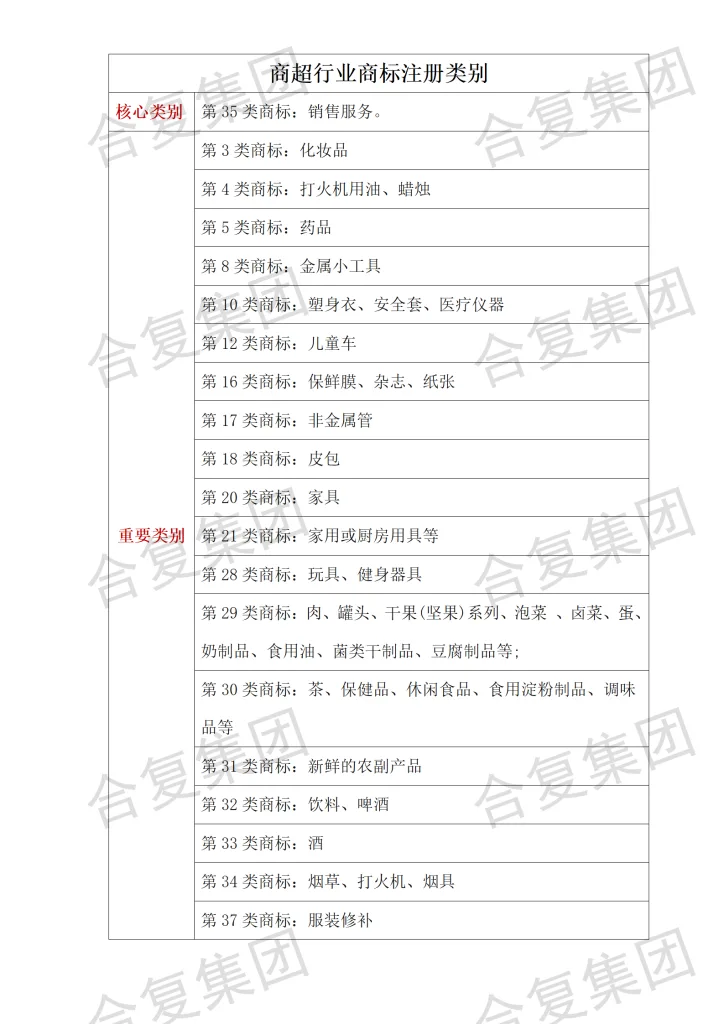 什么是商标?常见行业需要注册哪几类商标?申请商标有什么好处?(images 11)