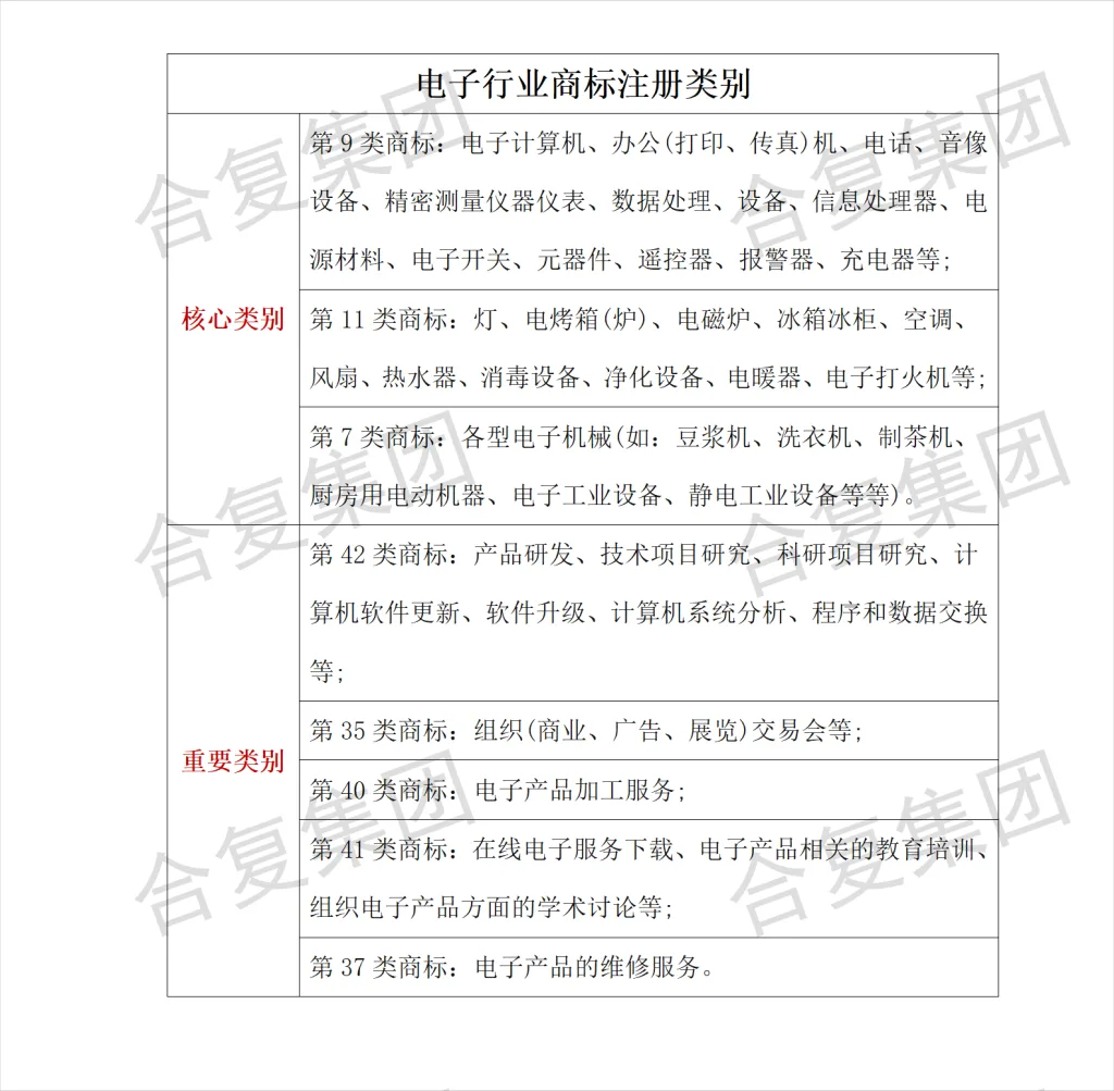 什么是商标?常见行业需要注册哪几类商标?申请商标有什么好处?(images 12)
