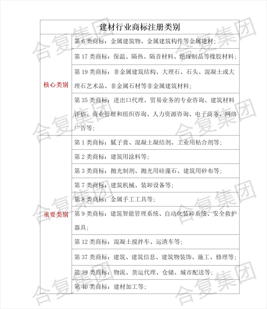 什么是商标?常见行业需要注册哪几类商标?申请商标有什么好处?(images 13)