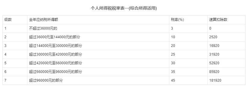 什么是个人所得税？个人所得税该如何计算？（images 1）