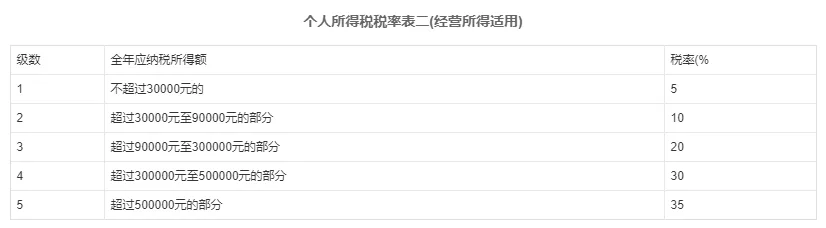 什么是个人所得税？个人所得税该如何计算？（images 2）