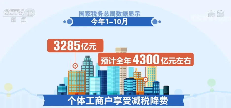 国家：加大税费政策支持力度，助企纾困（images 1）