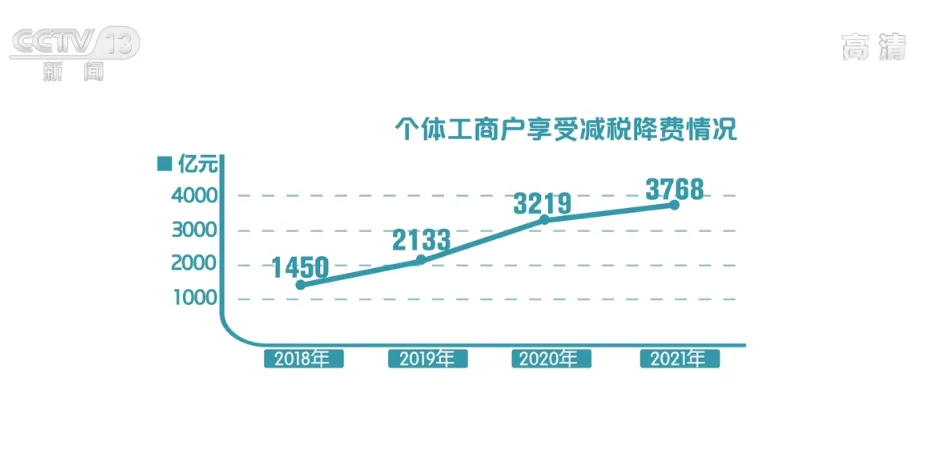 国家：加大税费政策支持力度，助企纾困（images 2）