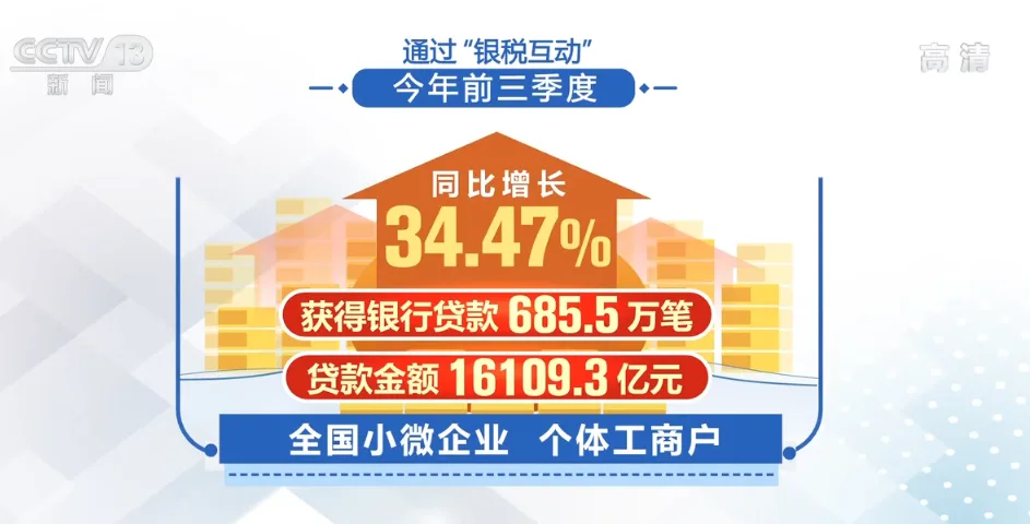 国家：加大税费政策支持力度，助企纾困（images 3）