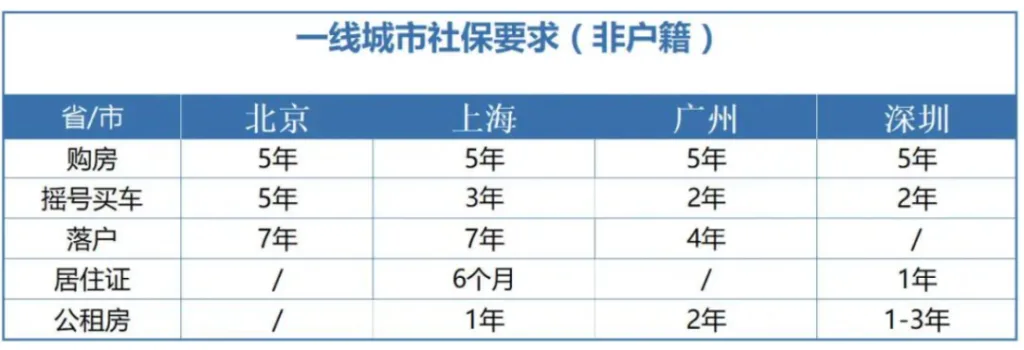 社保断缴有什么影响？（images 1）