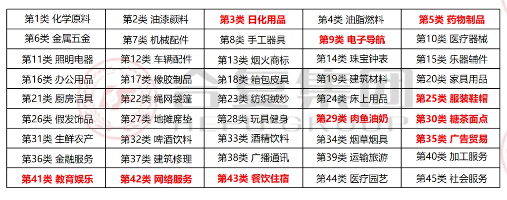 商标全类别注册什么意思？商标为什么要全类保护呢？（images 1）