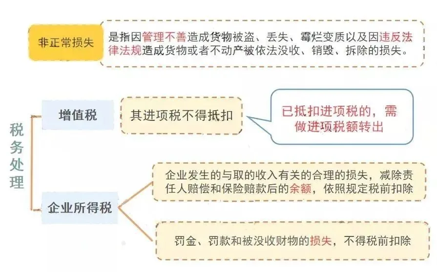 公司不注销有什么后果？税务注销前如何自查（images 1）
