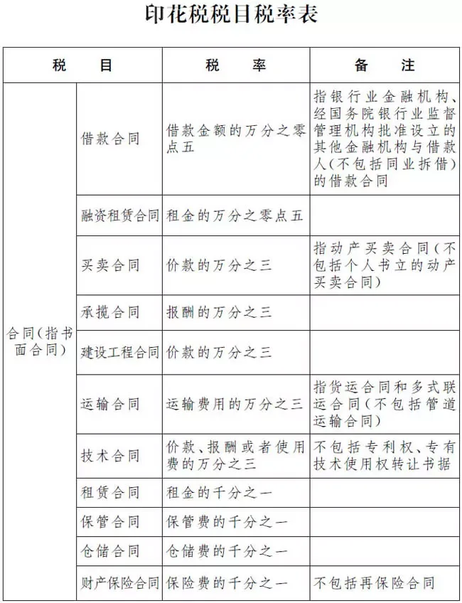 没签合同交不交印花税（images 1）
