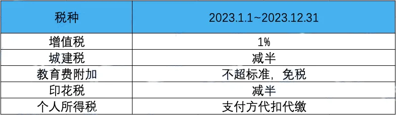 代开发票还能免税吗？（images 3）