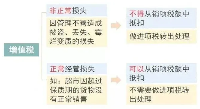 公司不注销有什么后果？税务注销前如何自查（images 2）