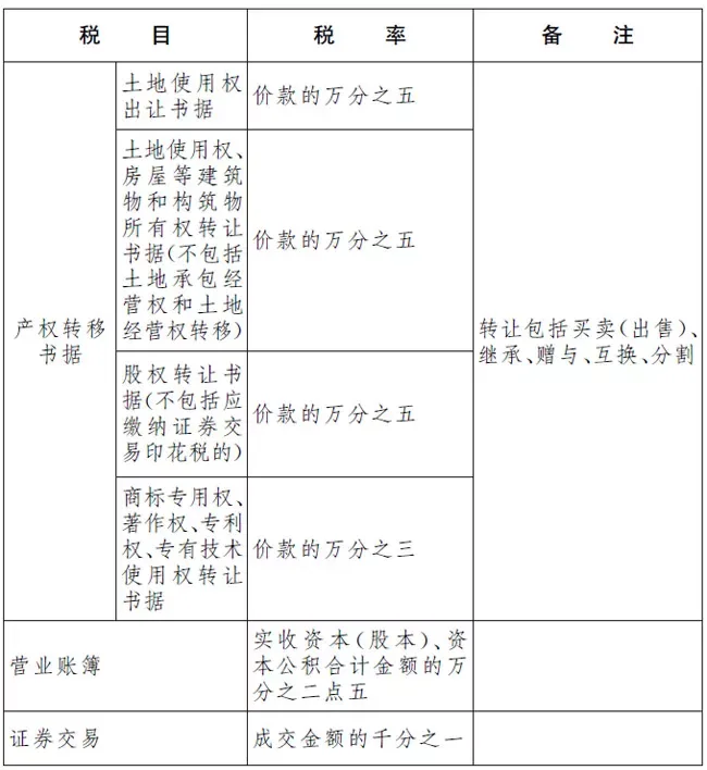 没签合同交不交印花税（images 2）