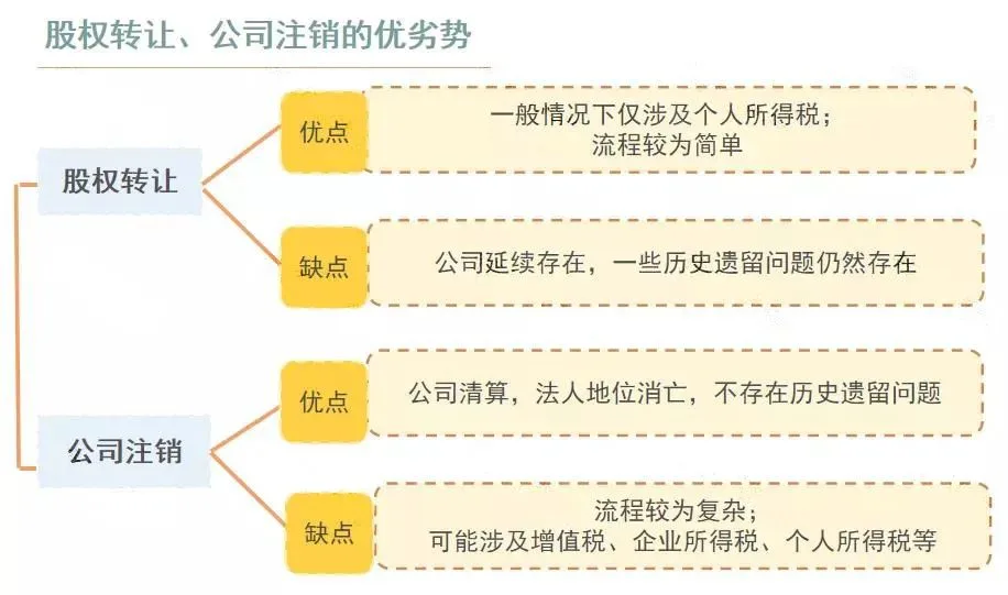 非正常户如何注销？注销时税务要查三年的账吗？公司的清算所得怎么交税？（images 1）