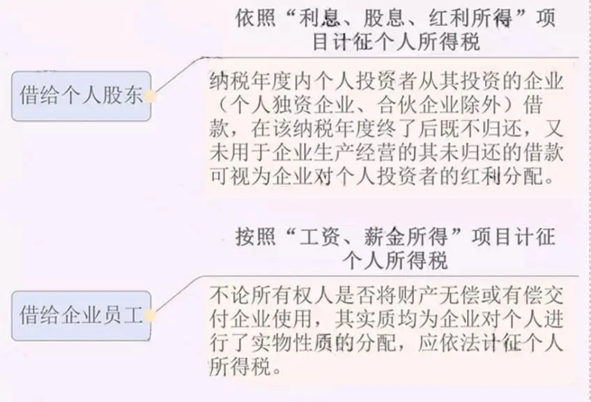 公司不注销有什么后果？税务注销前如何自查（images 3）