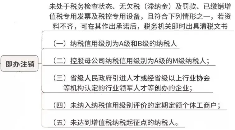 非正常户如何注销？注销时税务要查三年的账吗？公司的清算所得怎么交税？（images 4）