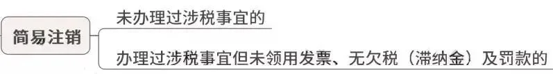 非正常户如何注销？注销时税务要查三年的账吗？公司的清算所得怎么交税？（images 3）