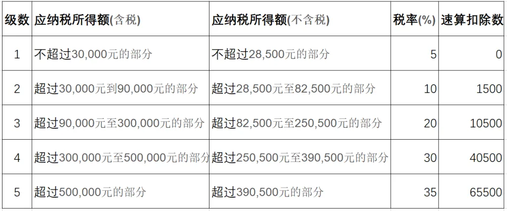 什么是个体工商户？个体工商户主要相关涉税规定（images 1）