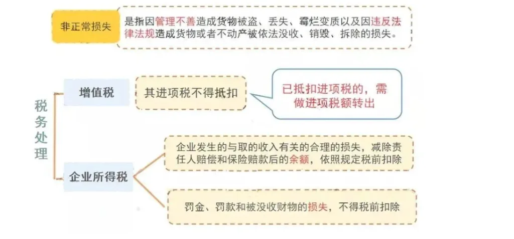 公司注销前，这5大税务问题，一定要处理好！（images 1）