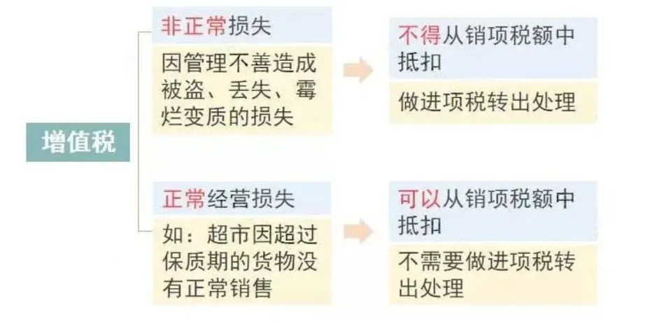 公司注销前，这5大税务问题，一定要处理好！（images 2）