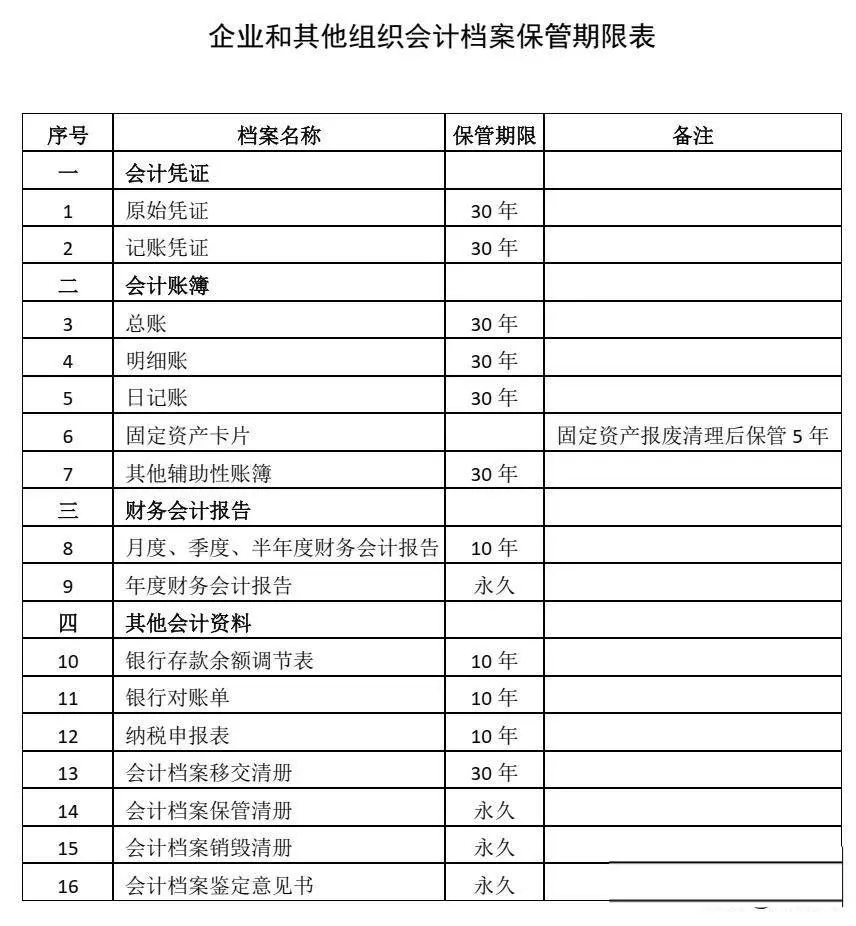 会计档案可以销毁吗？会计档案销毁要注意哪些问题？（images 1）