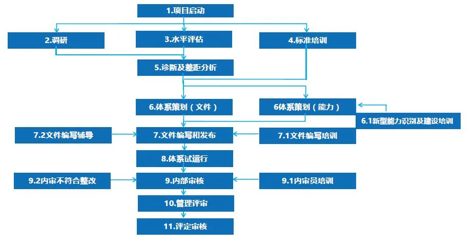 两化融合贯标申报的好处、条件及流程（images 1）