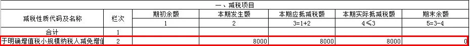 小规模纳税人享受减免税政策如何填写申报表（images 2）