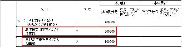 小规模纳税人享受减免税政策如何填写申报表（images 1）