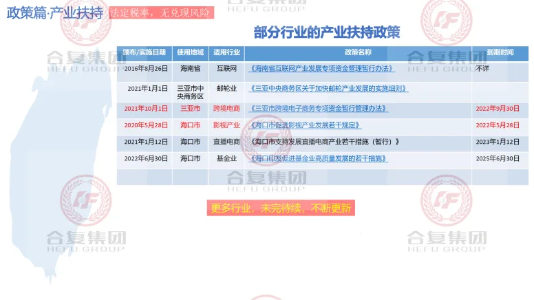 政策申报,抢抓先机谋布局,海南公司注册有哪些好处?